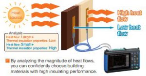 Medida de flujo de calor y conductividad térmica.